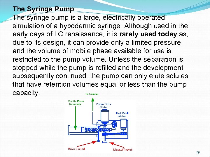 The Syringe Pump The syringe pump is a large, electrically operated simulation of a