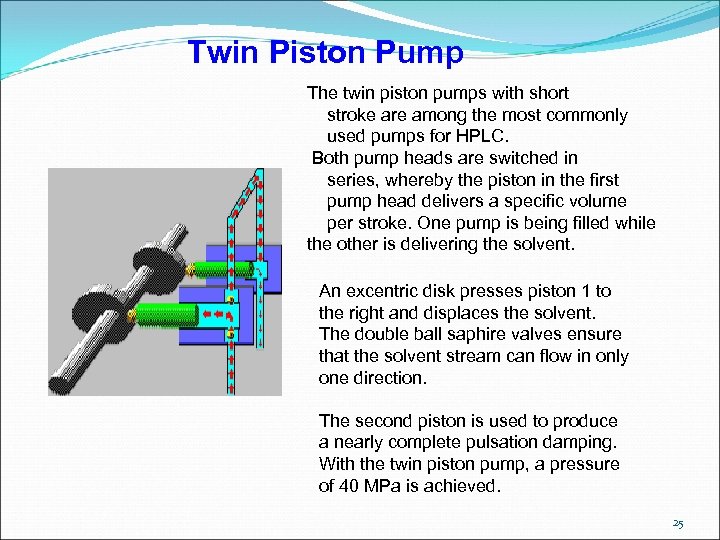 Twin Piston Pump The twin piston pumps with short stroke are among the most