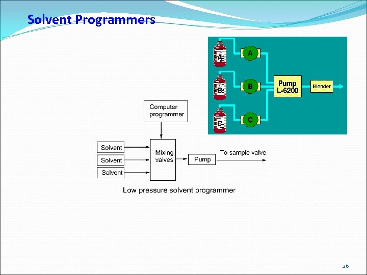 Solvent Programmers 26 
