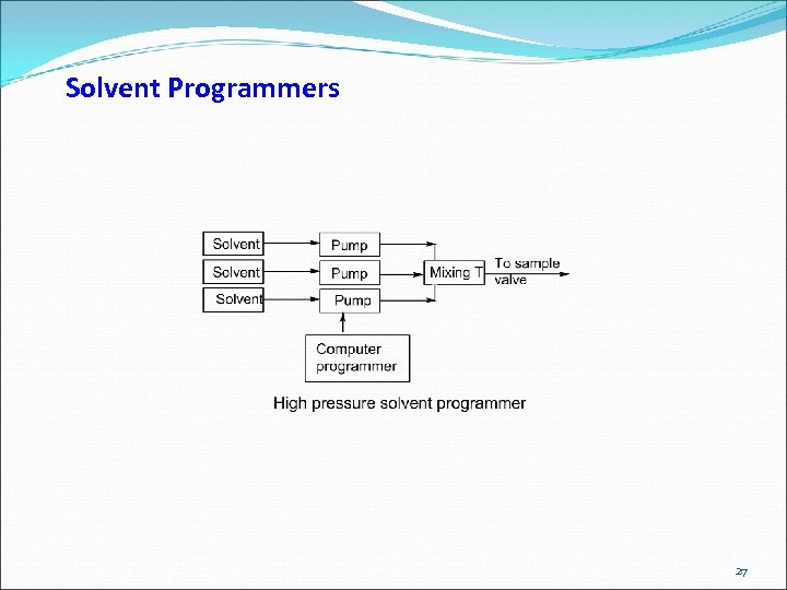 Solvent Programmers 27 