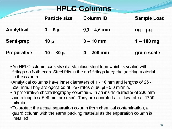 HPLC Columns Particle size Column ID Sample Load Analytical 3 – 5 m 0.