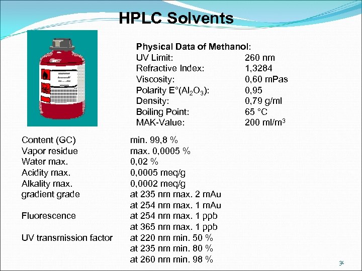 HPLC Solvents Physical Data of Methanol: UV Limit: 260 nm Refractive Index: 1, 3284