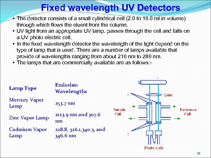 Fixed wavelength UV Detectors • The detector consists of a small cylindrical cell (2.