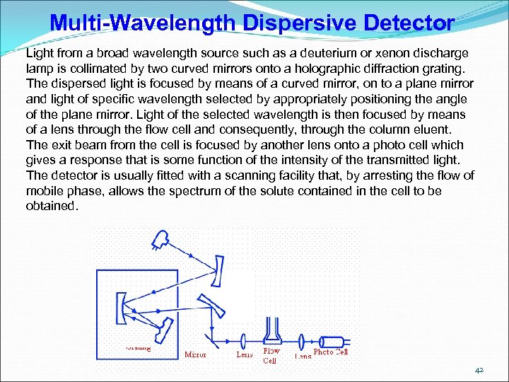 Multi-Wavelength Dispersive Detector Light from a broad wavelength source such as a deuterium or