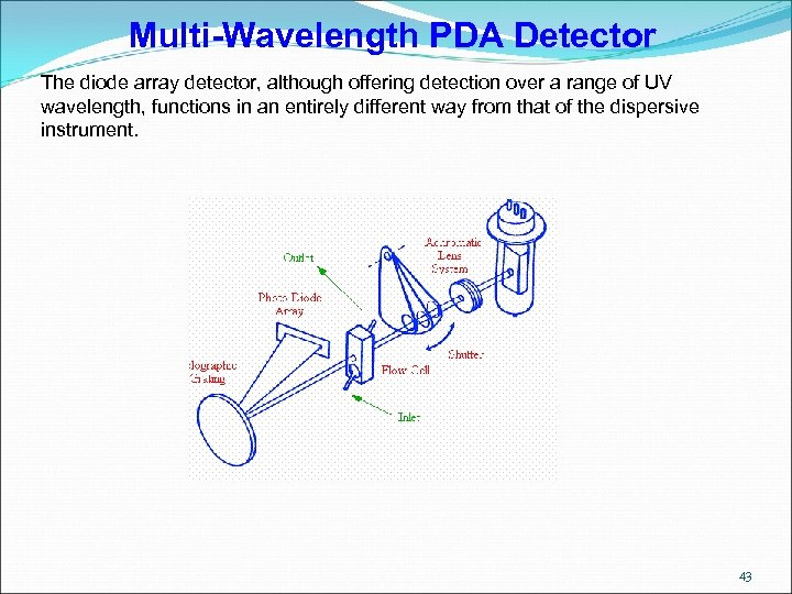 Multi-Wavelength PDA Detector The diode array detector, although offering detection over a range of
