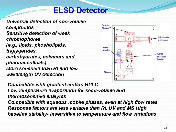 ELSD Detector Universal detection of non-volatile compounds Sensitive detection of weak chromophores (e. g.