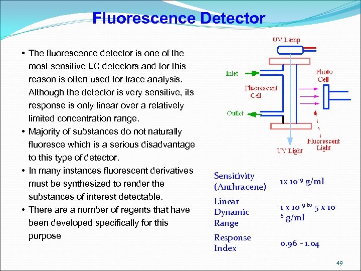 Fluorescence Detector • The fluorescence detector is one of the most sensitive LC detectors