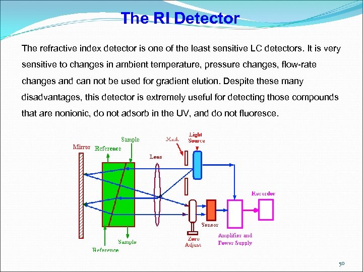 The RI Detector The refractive index detector is one of the least sensitive LC