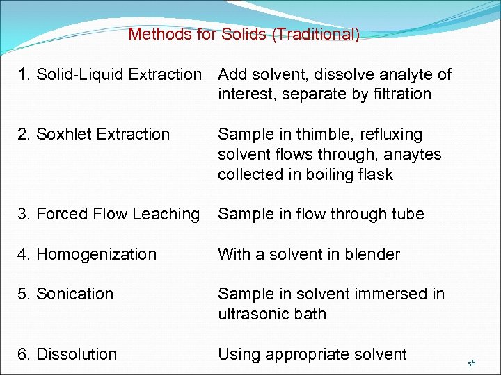 Methods for Solids (Traditional) 1. Solid-Liquid Extraction Add solvent, dissolve analyte of interest, separate