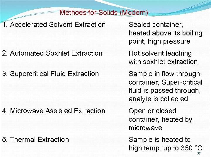 Methods for Solids (Modern) 1. Accelerated Solvent Extraction Sealed container, heated above its boiling