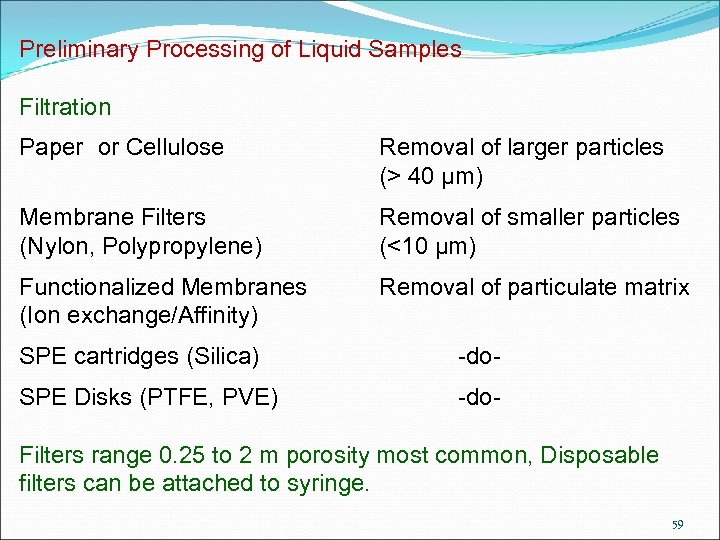 Preliminary Processing of Liquid Samples Filtration Paper or Cellulose Removal of larger particles (>