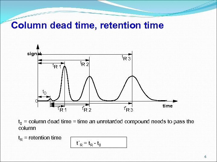 Column dead time, retention time signal t. R 1 t. R 2 t. R