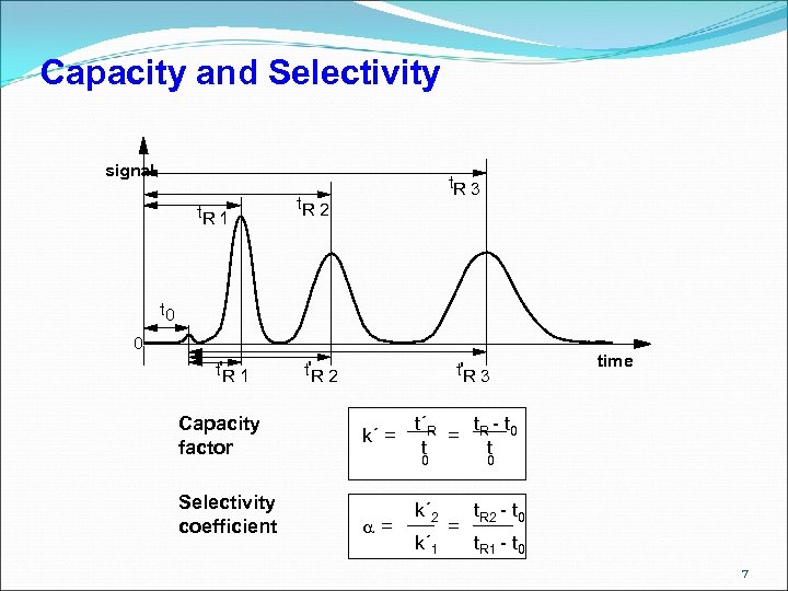 Capacity and Selectivity signal t. R 1 t. R 3 t. R 2 t