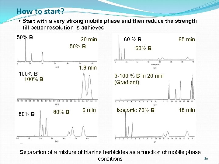 How to start? • Start with a very strong mobile phase and then reduce