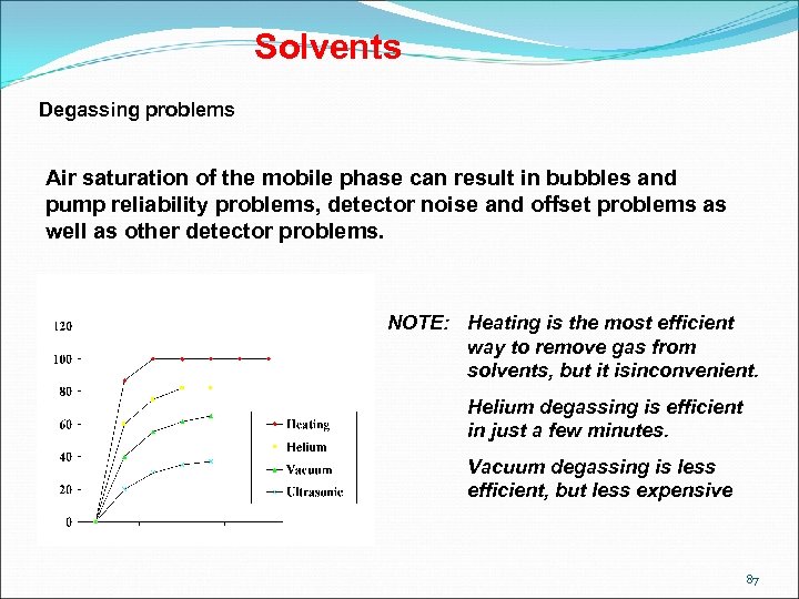 Solvents Degassing problems Air saturation of the mobile phase can result in bubbles and