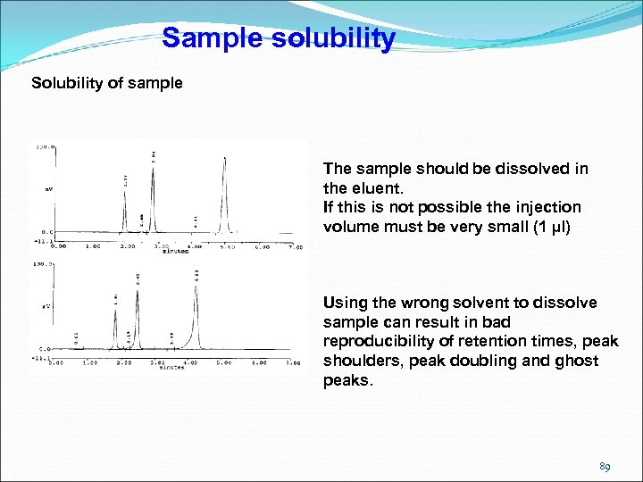 Sample solubility Solubility of sample The sample should be dissolved in the eluent. If