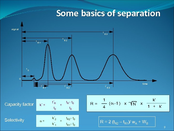 Some basics of separation signal t t t t R 3 R 2 R