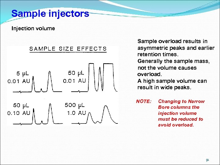 Sample injectors Injection volume Sample overload results in asymmetric peaks and earlier retention times.