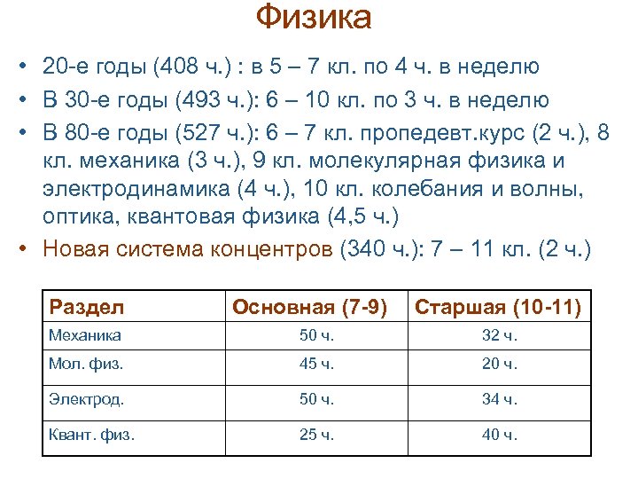 Физика • 20 -е годы (408 ч. ) : в 5 – 7 кл.