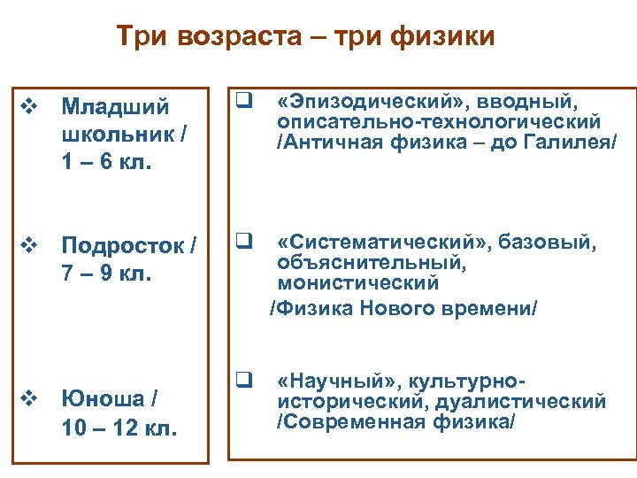 Три возраста – три физики q «Эпизодический» , вводный, v Младший описательно-технологический школьник /