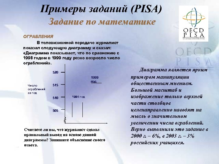 Примеры заданий (PISA) Задание по математике ОГРАБЛЕНИЯ В телевизионной передаче журналист показал следующую диаграмму