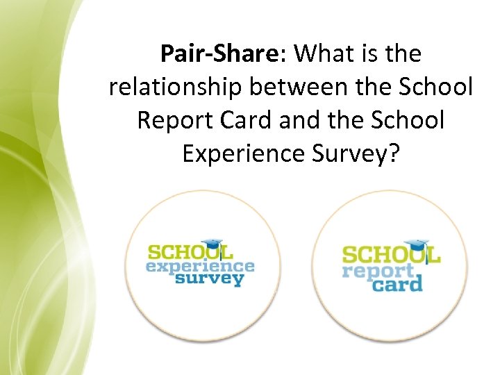 Pair-Share: What is the relationship between the School Report Card and the School Experience