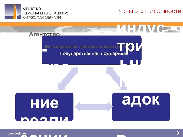 товка индус триал ьных площ адок - ЗОНЫ ОТВЕТСТВЕННОСТИ Агентство Сопро вожде ние реали