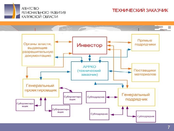 ТЕХНИЧЕСКИЙ ЗАКАЗЧИК 7 