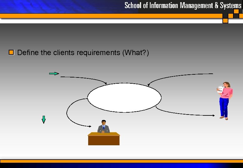 Define the clients requirements (What? ) 