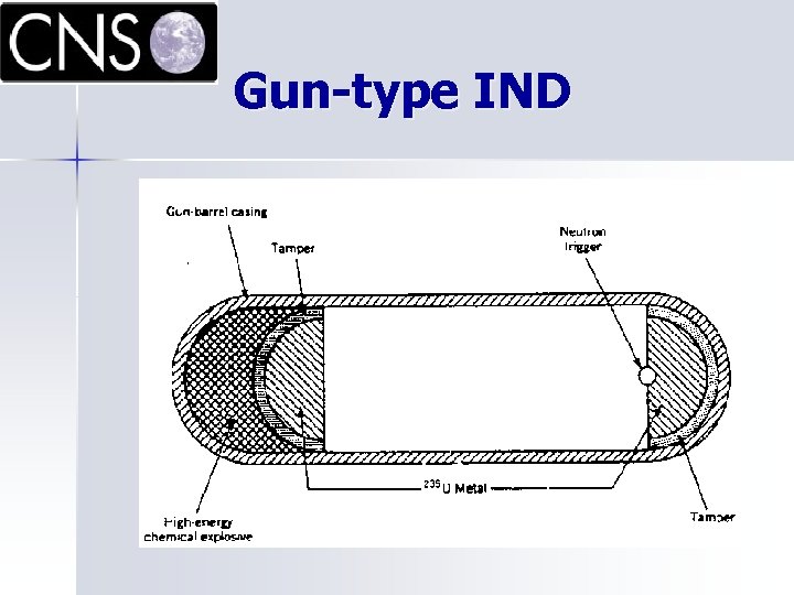 Gun-type IND 