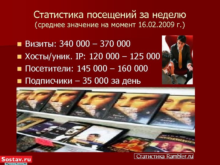 Статистика посещений за неделю (среднее значение на момент 16. 02. 2009 г. ) Визиты: