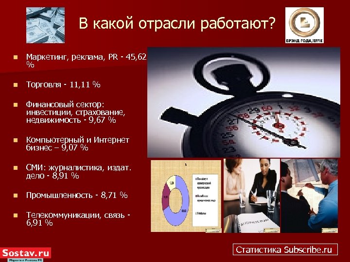 В какой отрасли работают? n Маркетинг, реклама, PR - 45, 62 % n Торговля