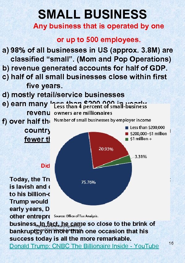 SMALL BUSINESS Any business that is operated by one or up to 500 employees.