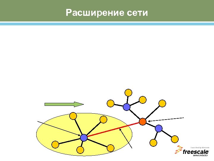 Расширение сети 