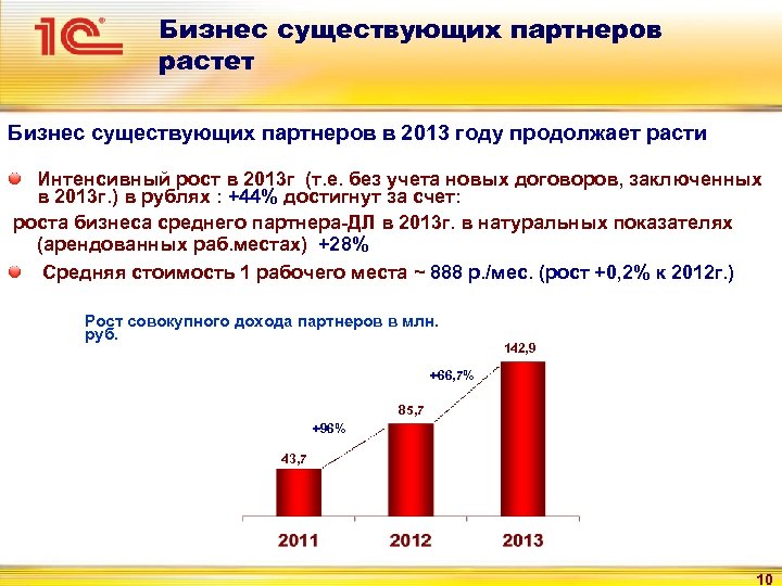 Бизнес существующих партнеров растет Бизнес существующих партнеров в 2013 году продолжает расти Интенсивный рост