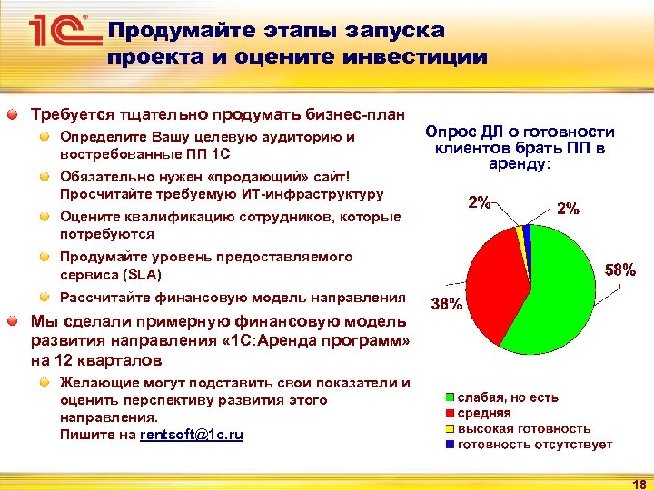 Продумайте этапы запуска проекта и оцените инвестиции Требуется тщательно продумать бизнес-план Определите Вашу целевую