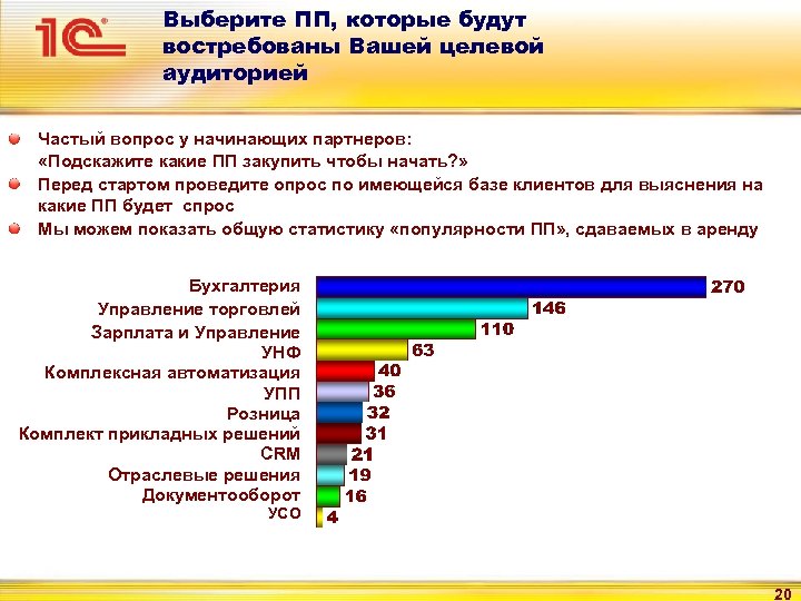 Выберите ПП, которые будут востребованы Вашей целевой аудиторией Частый вопрос у начинающих партнеров: «Подскажите