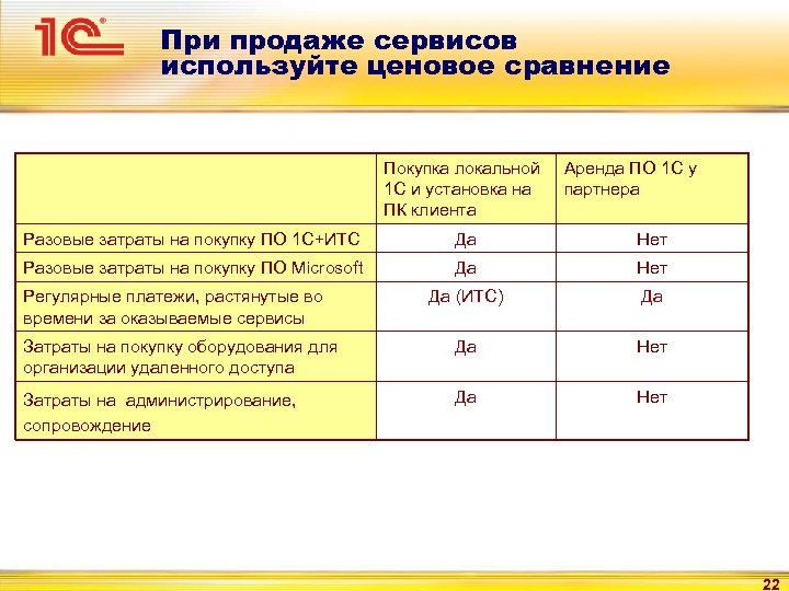 При продаже сервисов используйте ценовое сравнение Покупка локальной 1 С и установка на ПК