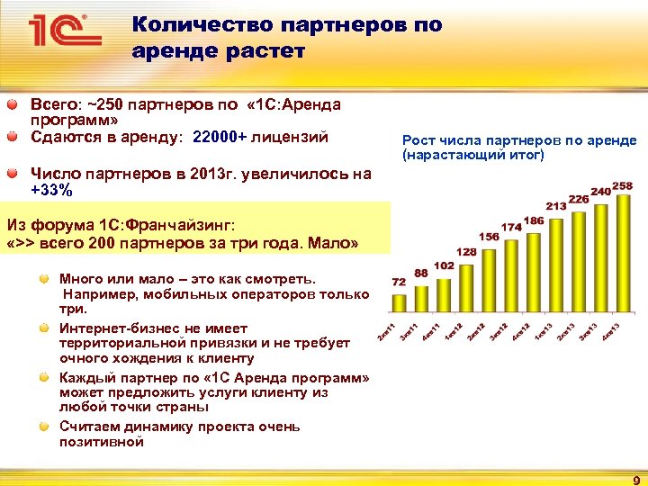 Количество партнеров по аренде растет Всего: ~250 партнеров по « 1 С: Аренда программ»