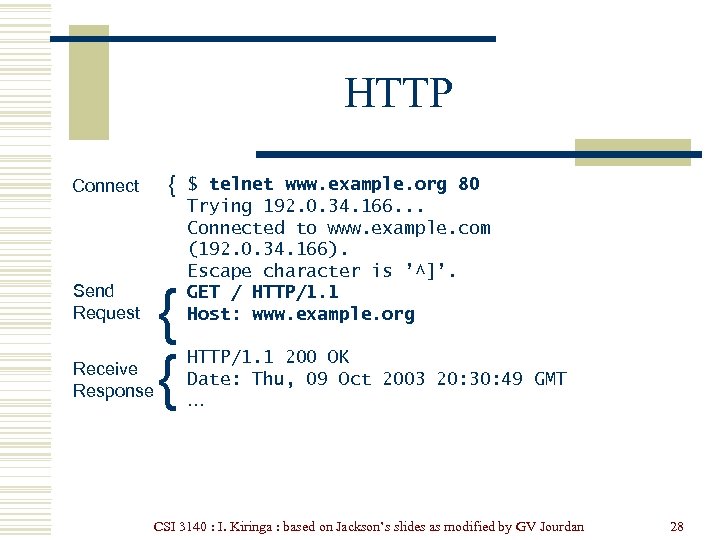 HTTP Connect { Send Request { { Receive Response $ telnet www. example. org
