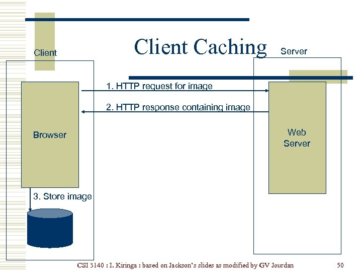 Client Caching Client Server 1. HTTP request for image 2. HTTP response containing image
