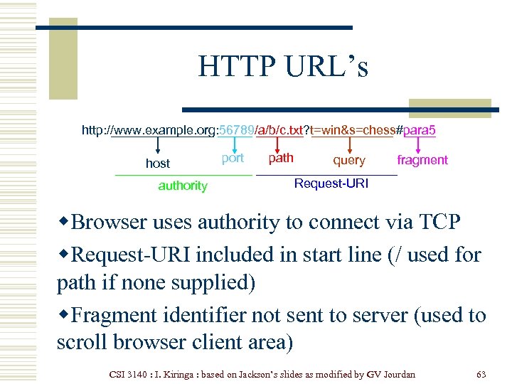 HTTP URL’s http: //www. example. org: 56789/a/b/c. txt? t=win&s=chess#para 5 host authority port path