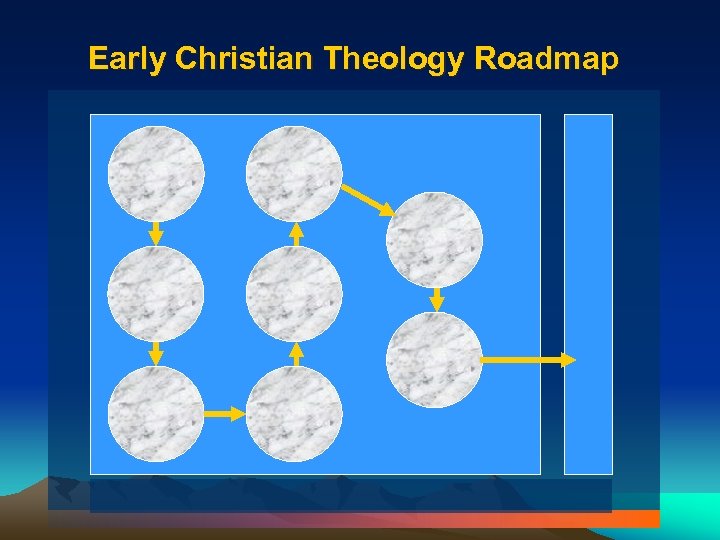 Early Christian Theology Roadmap 