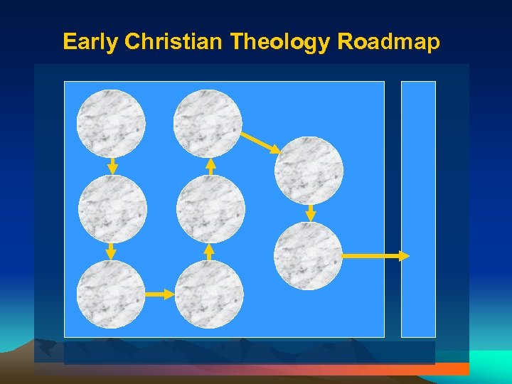Early Christian Theology Roadmap 