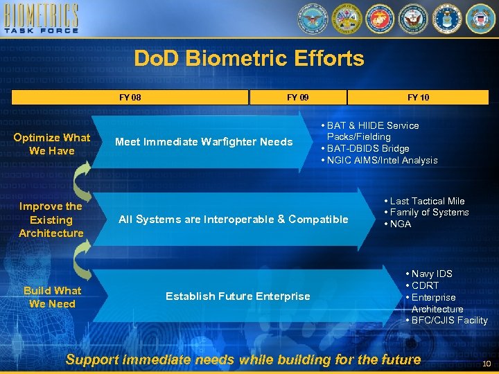 Do. D Biometric Efforts FY 08 Optimize What We Have Improve the Existing Architecture