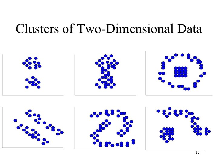 Clusters of Two-Dimensional Data 10 