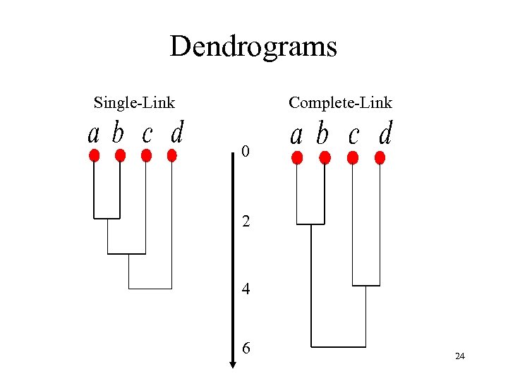Dendrograms Single-Link Complete-Link 0 2 4 6 24 