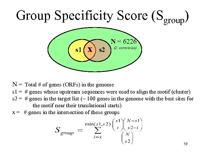 Group Specificity Score (Sgroup) s 1 x N = 6226 s 2 (S. cerevisiae)