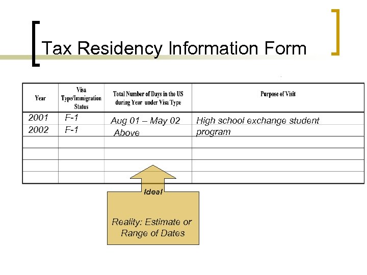 Tax Residency Information Form 2001 2002 F-1 Aug 01 – May 02 Above Ideal