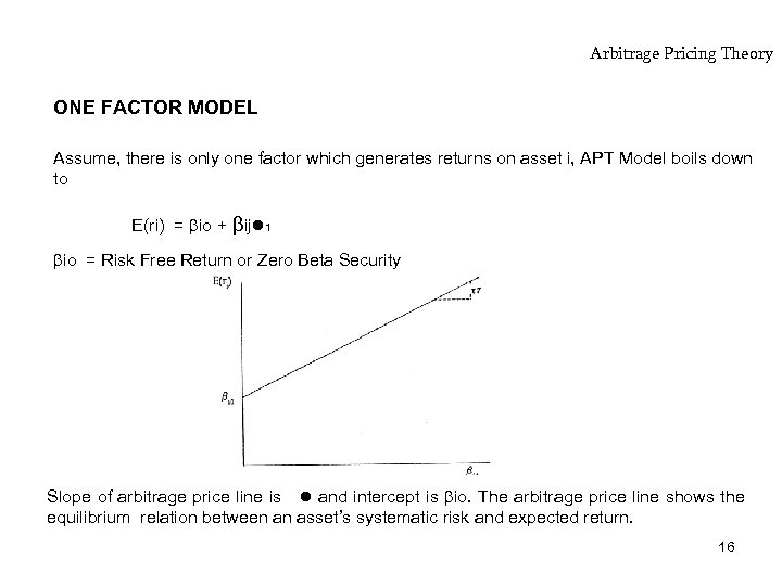 Arbitrage Pricing Theory ONE FACTOR MODEL Assume, there is only one factor which generates
